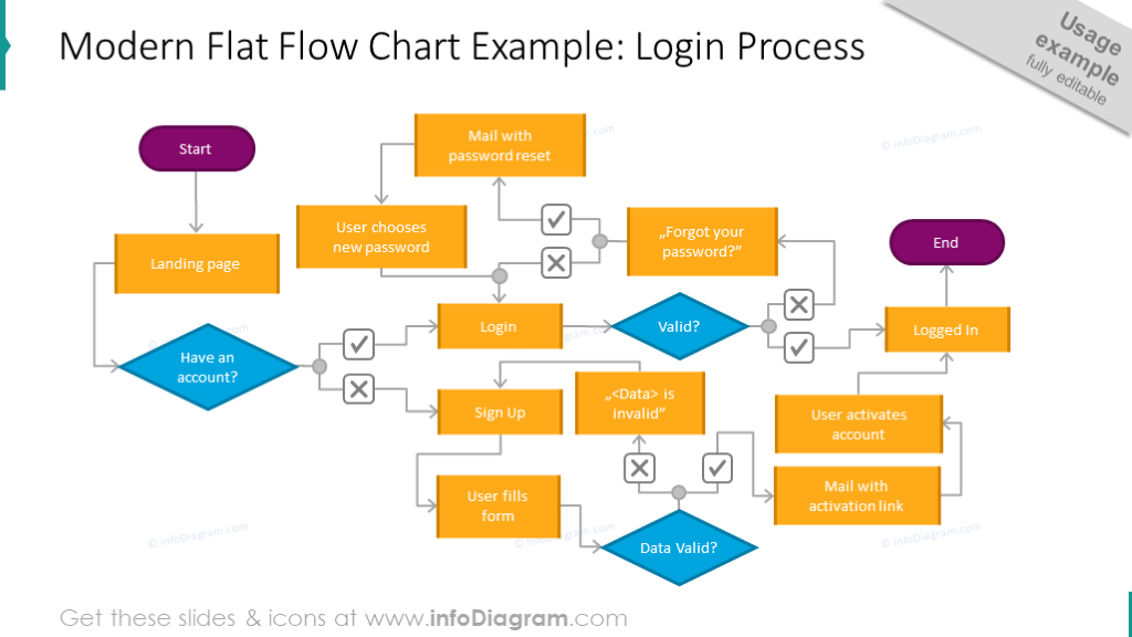 Creative Process Flow Chart Design PowerPoint Templates ...