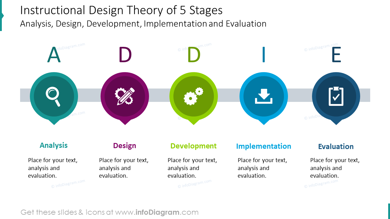 Visual PowerPoint Charts of Instructional Design Models ADDIE diagram