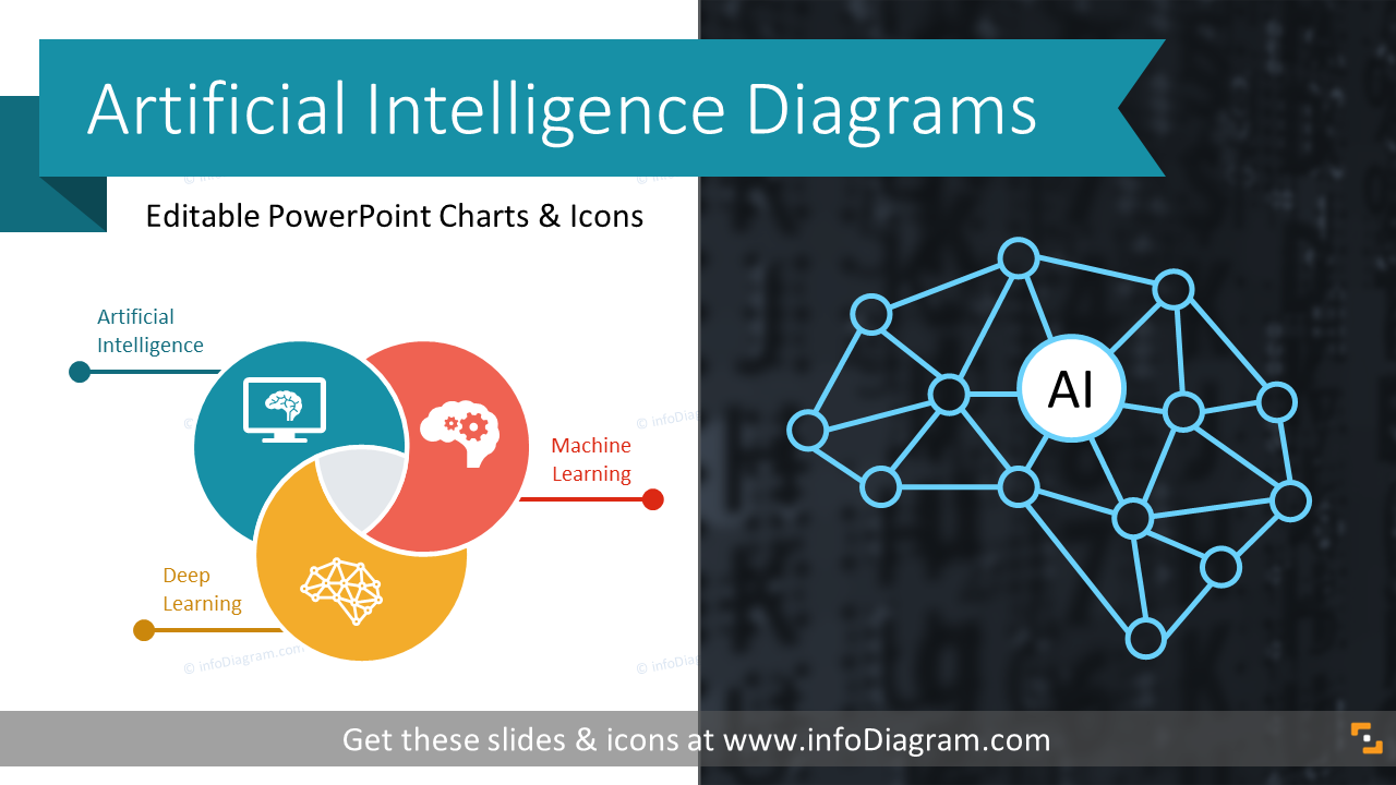 Visuals for AI Machine Learning Presentations PPT Template