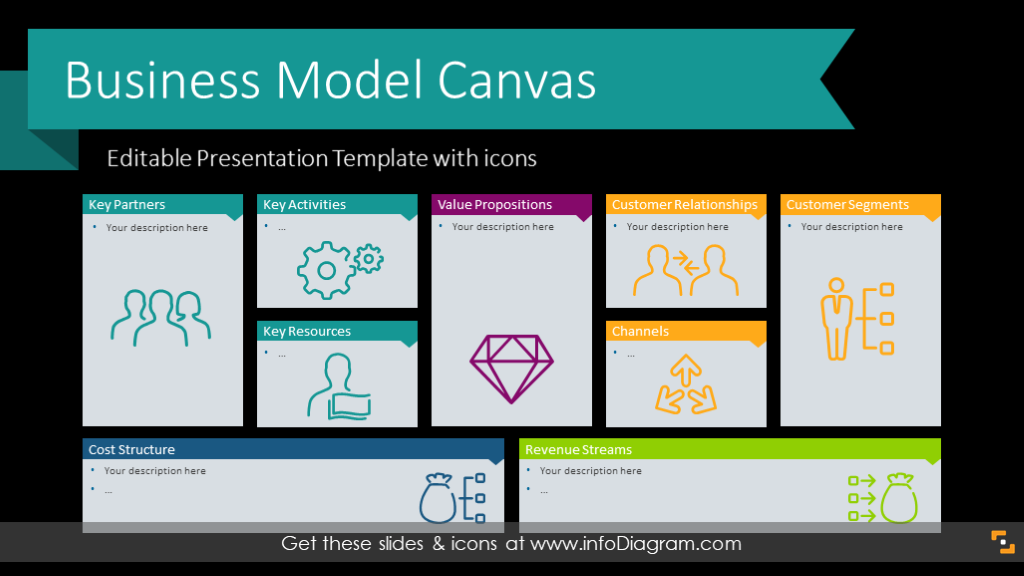 21 Slide Business Model Canvas Editable PPT Template sketch examples icons
