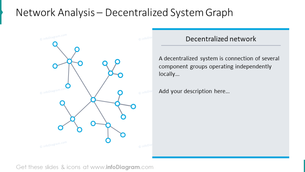 Blockchain Presentation Modern Diagrams Powerpoint