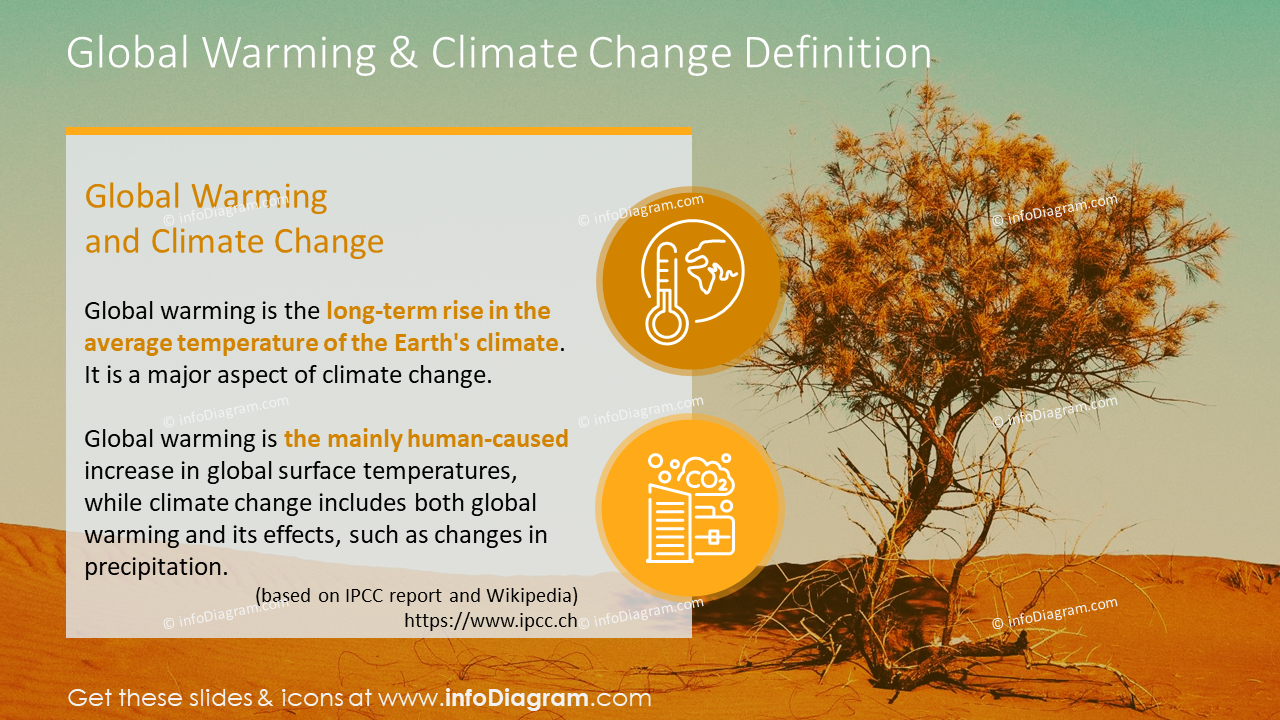 24-climate-change-presentation-diagrams-to-explain-global-warming