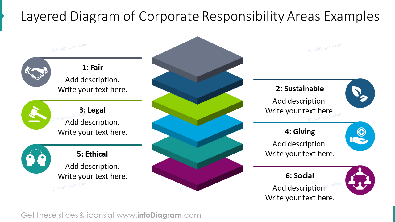 social responsibility for business plan