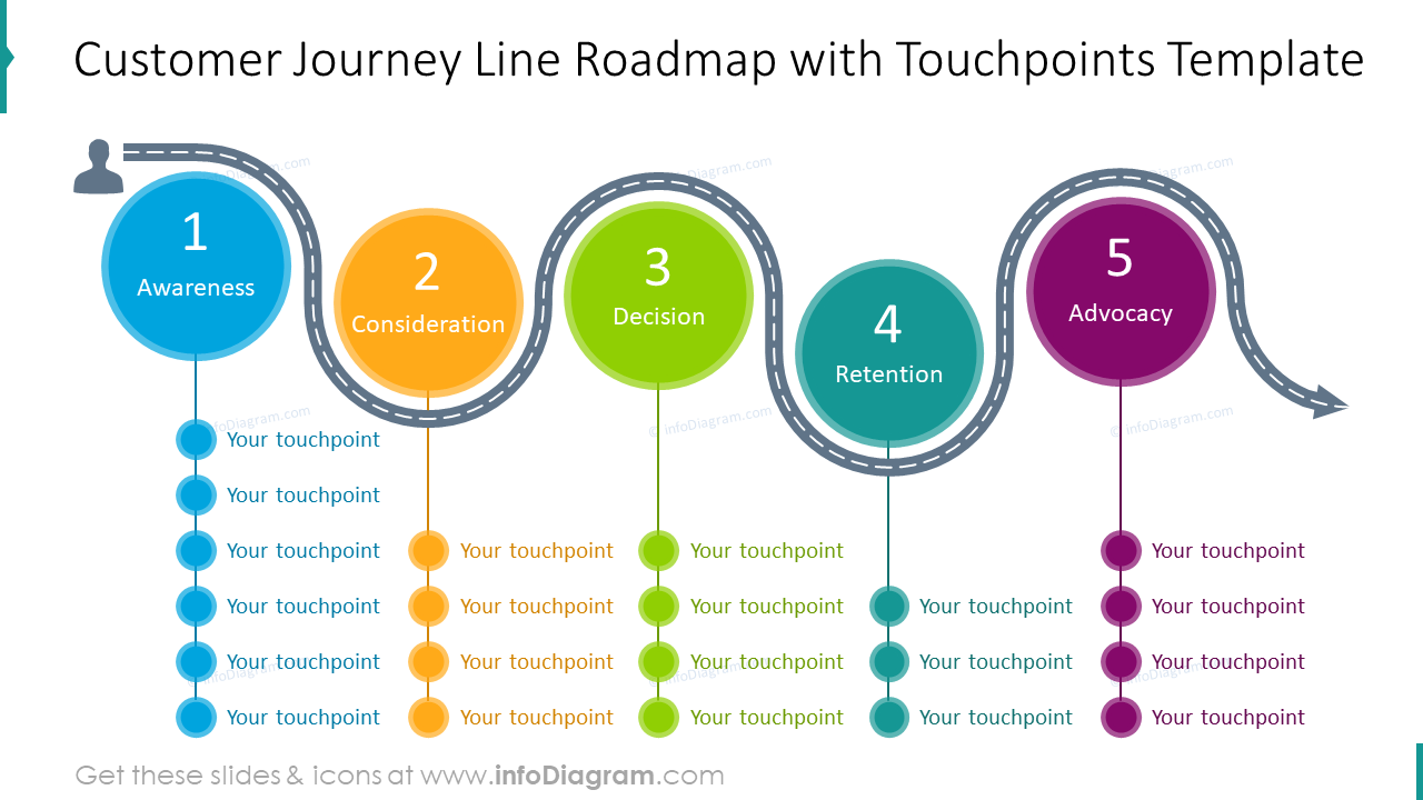 Journey Line Powerpoint Template Free Printable Templates