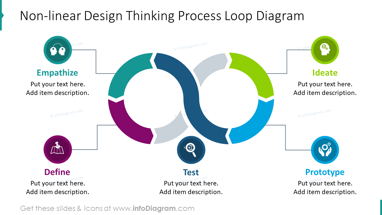 design thinking presentation example