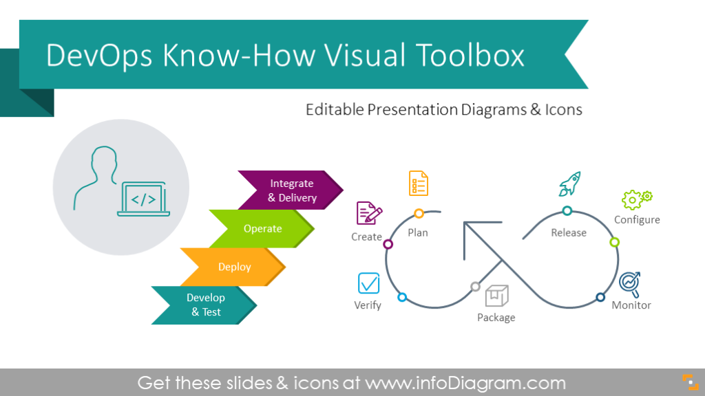 14 Devops Presentation Diagrams Powerpoint Template With