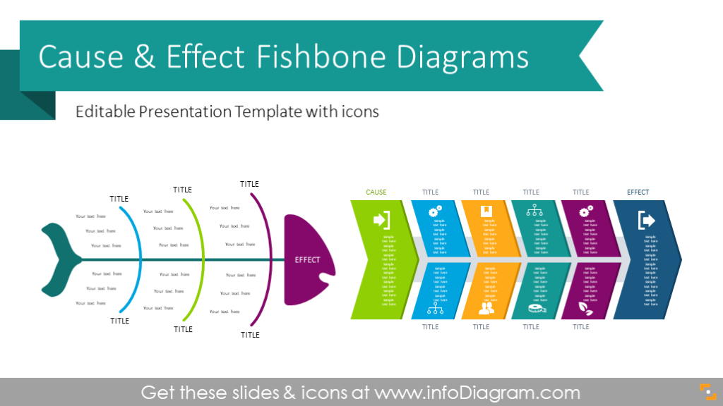Fishbone Cause And Effect Chart