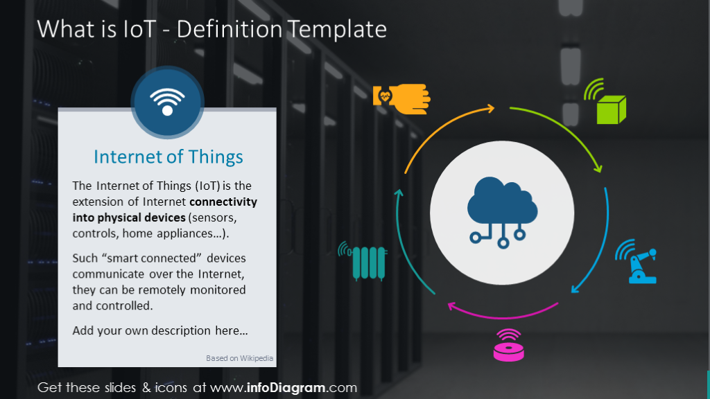 Simple IoT Diagrams to Explain Internet of Things network ...