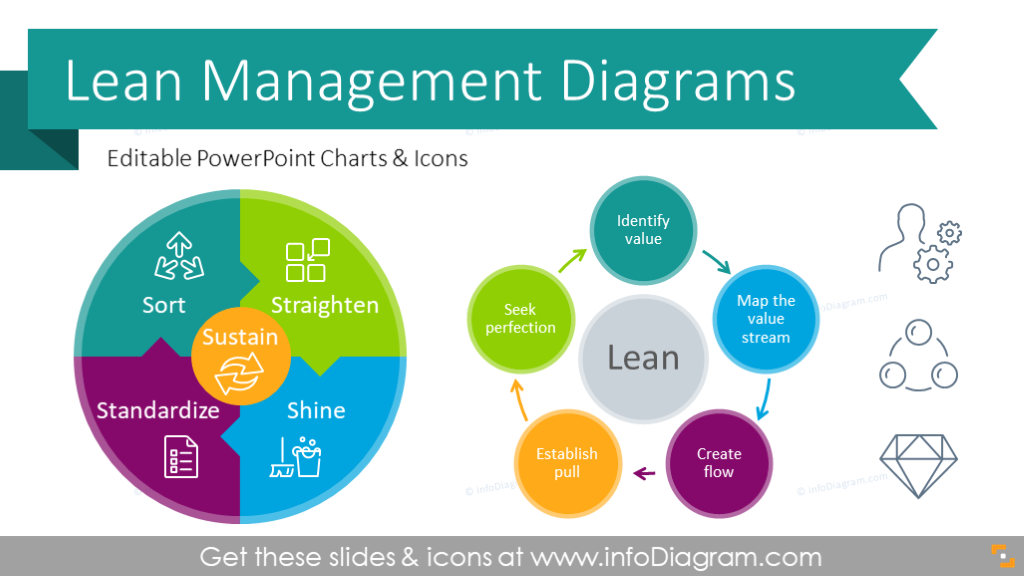 Essential Lean Management Presentation Diagrams Ppt