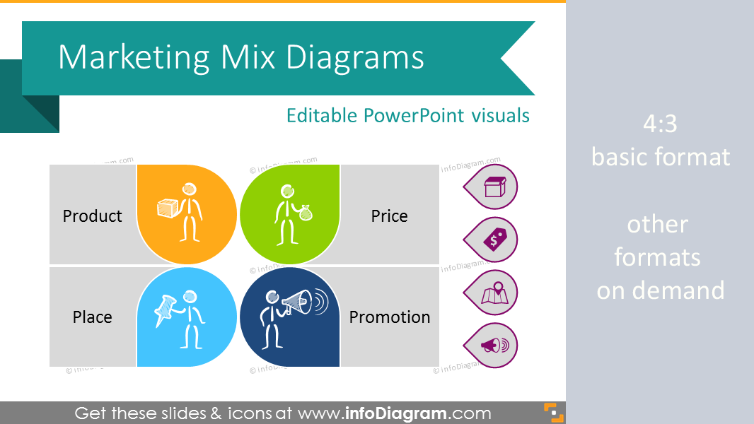 product line and product mix ppt