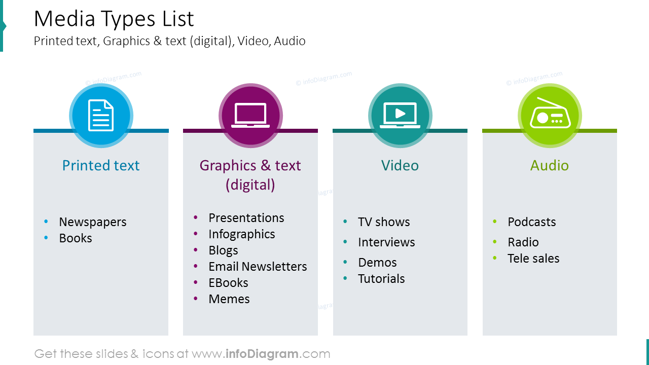 types of presentations media