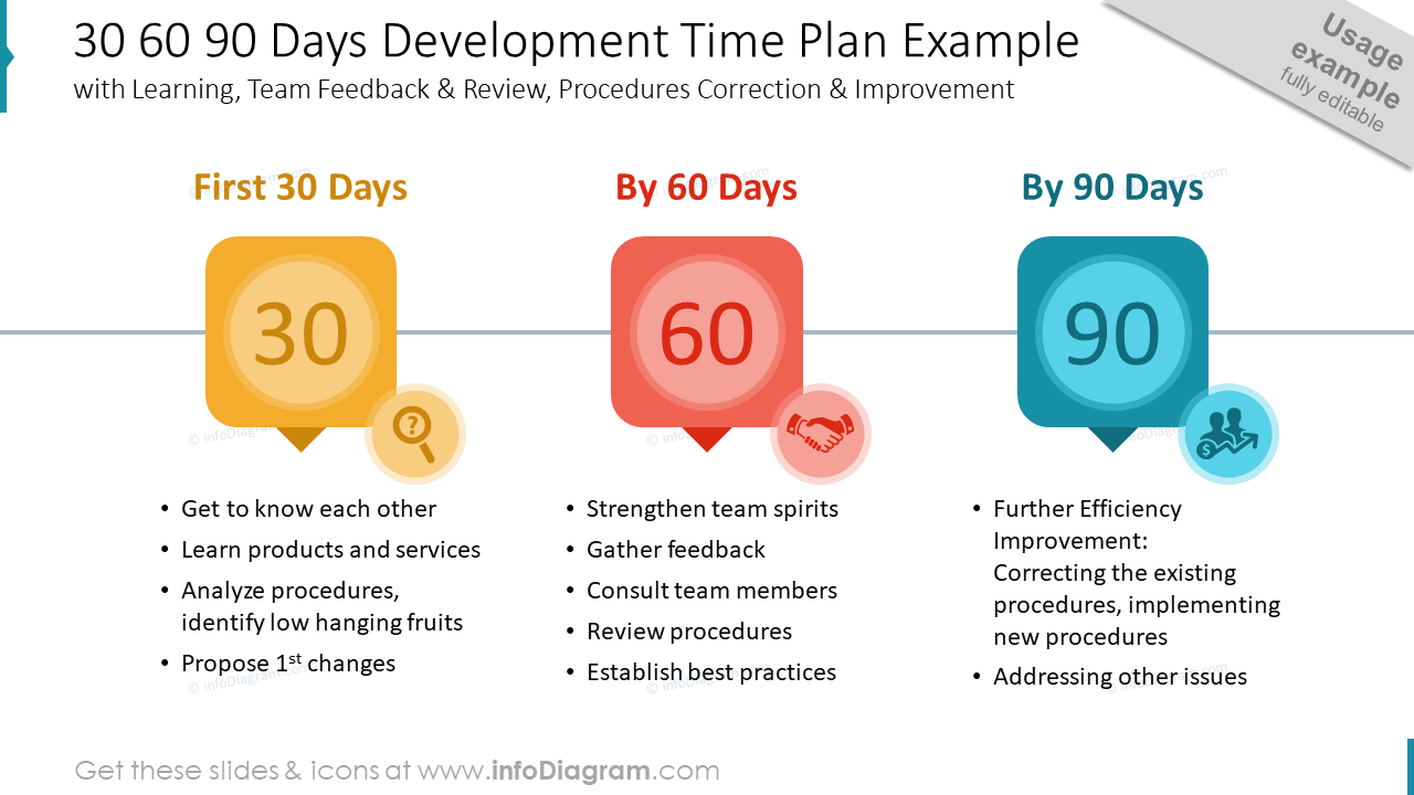 12-diagrams-to-show-30-60-90-days-action-plan-and-management