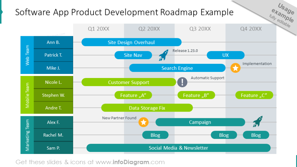 48 Product Roadmap Templates & PowerPoint Icons of Strategy Plan