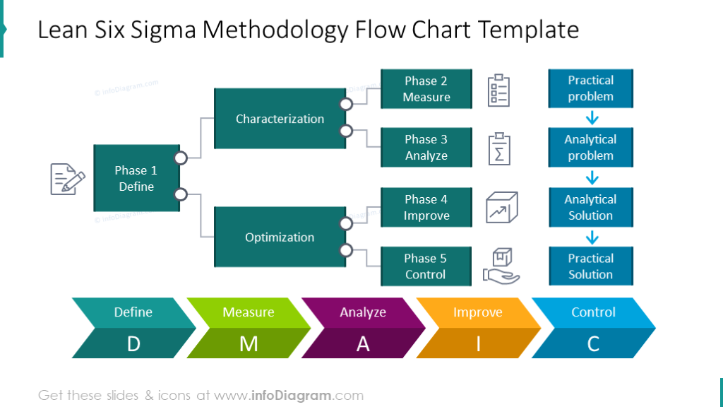 Lean Flow Chart Template
