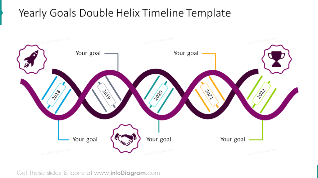 Team Helix Chart