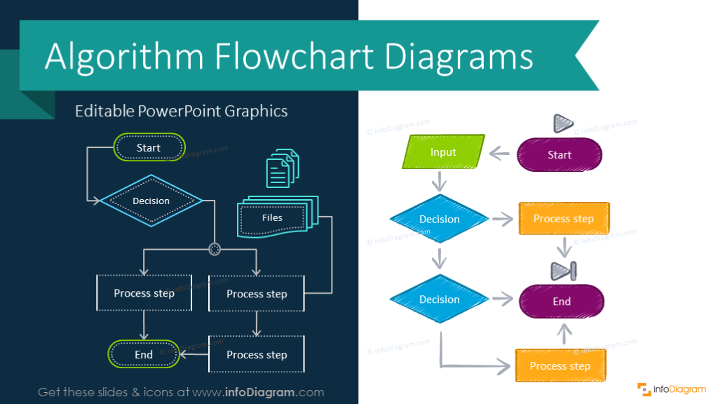 creative-process-flow-chart-design-powerpoint-templates-for-algorithm-and-decision-infographics