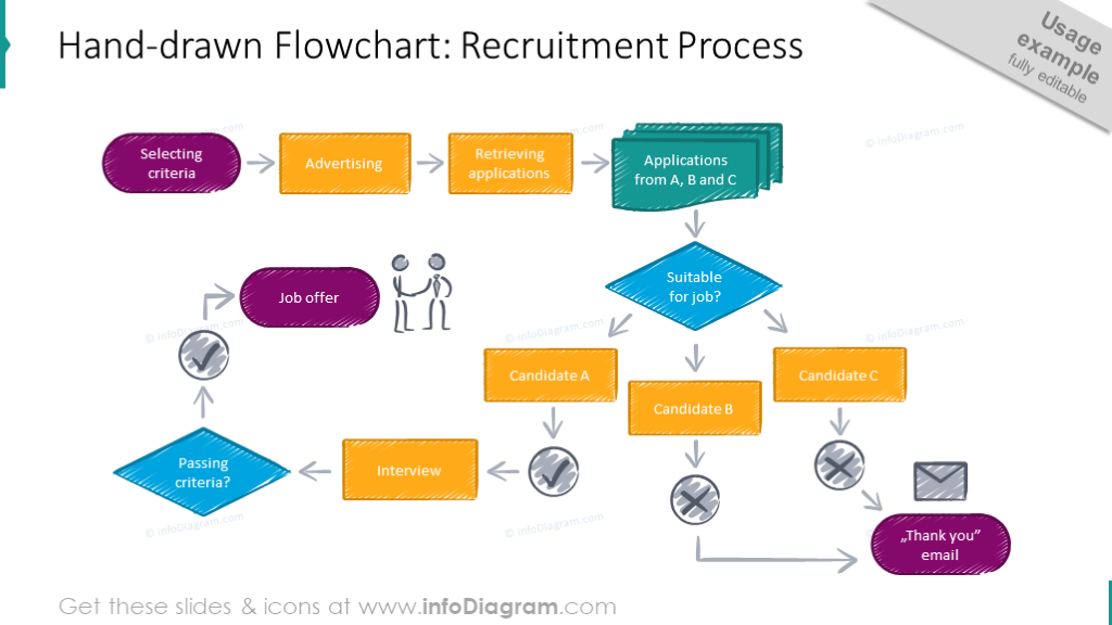 Creative Process Flow Chart Design PowerPoint Templates ...