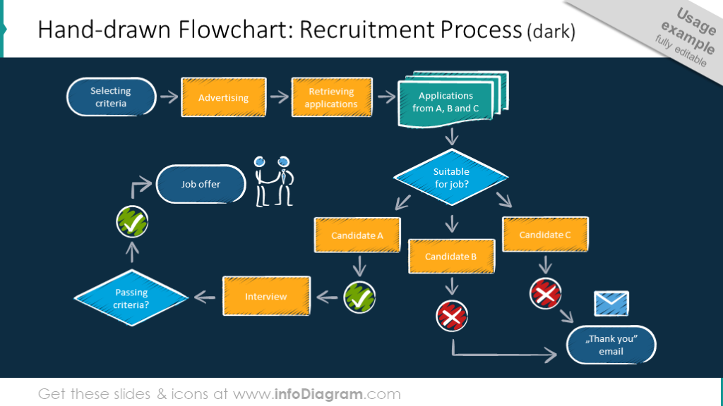 Creative Process Flow Chart Design Powerpoint Templates For Algorithm