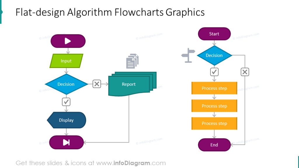 creative-process-flow-chart-design-powerpoint-templates-for-algorithm
