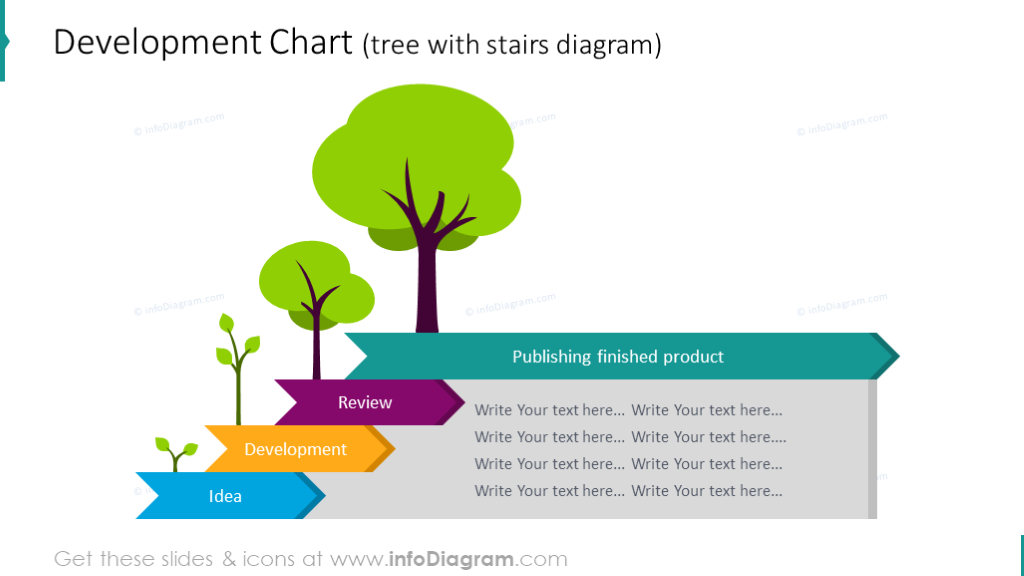 Tree Chart Diagram