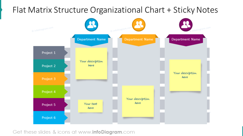 Flat Structure Org Chart