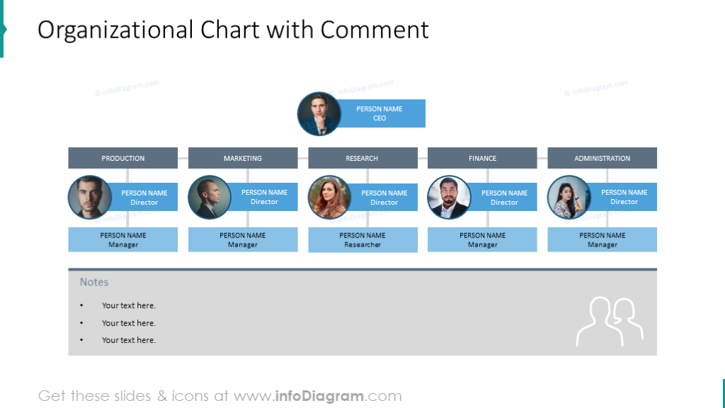 Organizational Chart Template With Pictures