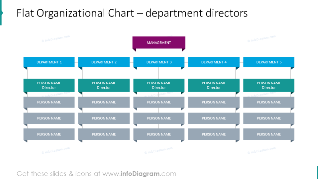 Research And Development Department Organizational Chart