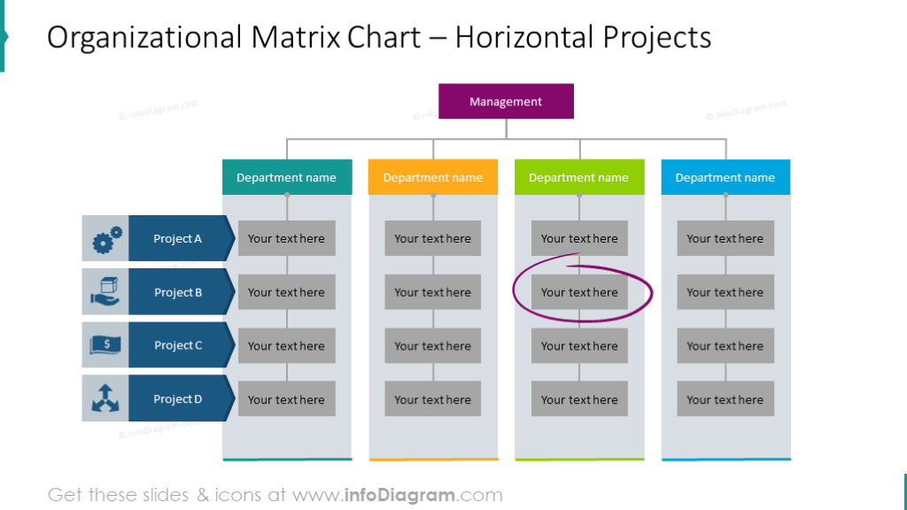 Matrix Organizational Chart Examples