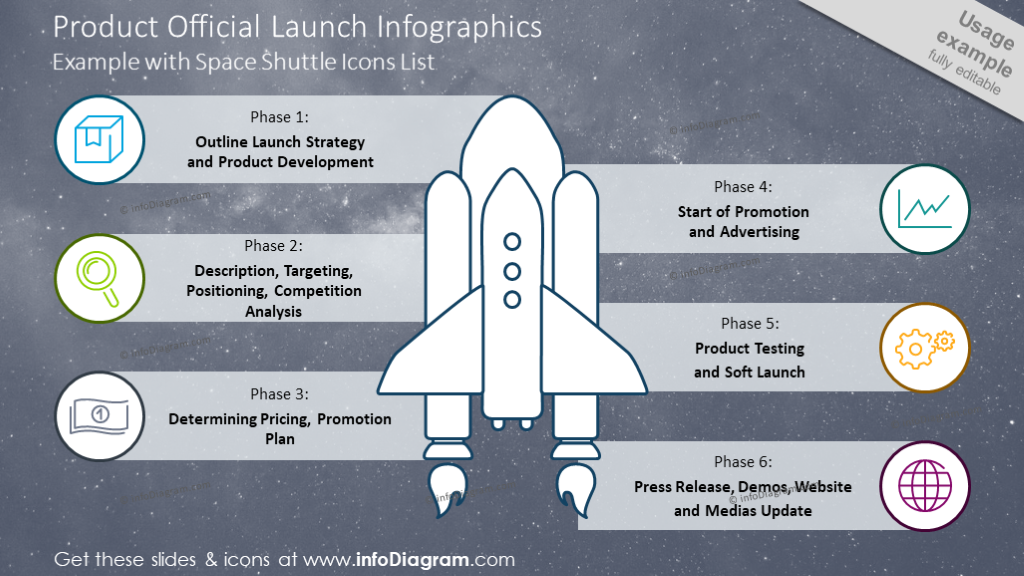 22 Modern Rocket Diagrams for Product Launch Tinmeline Presentation or ...
