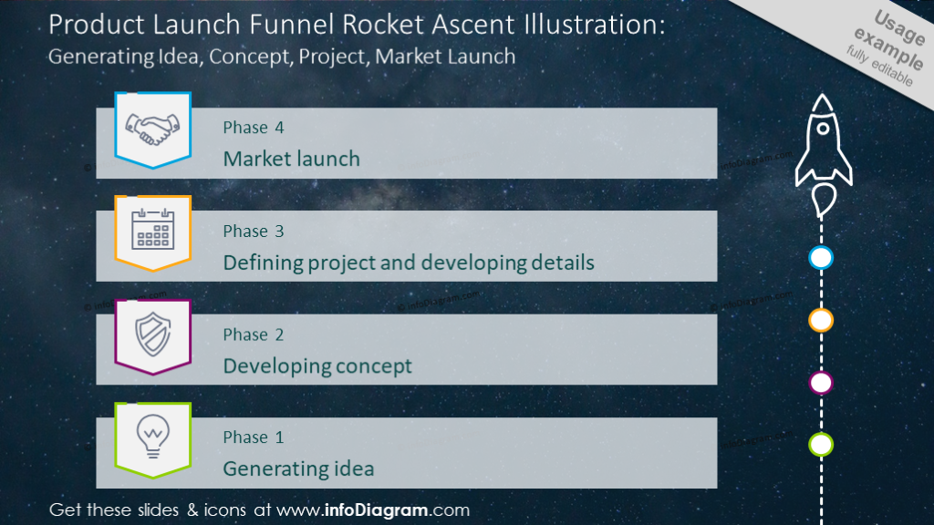 22 Modern Rocket Diagrams for Product Launch Tinmeline Presentation or ...