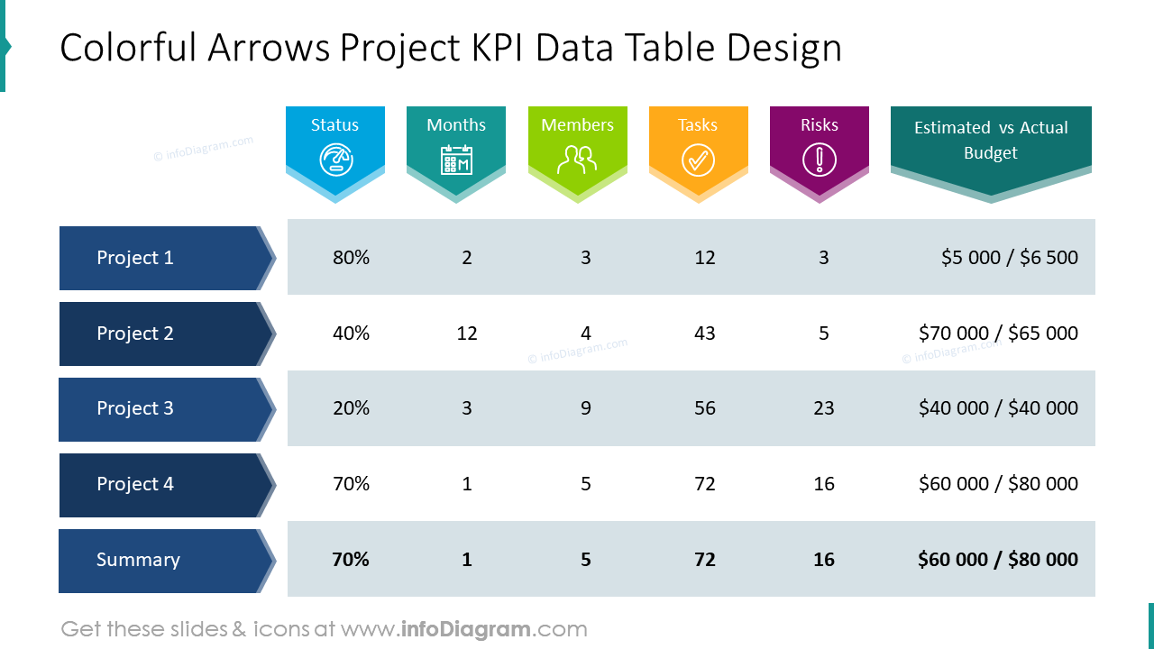 data table presentation in powerpoint