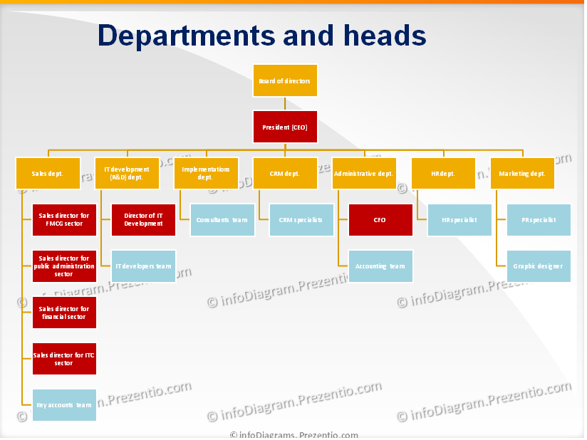 It Company Structure Diagram Schema