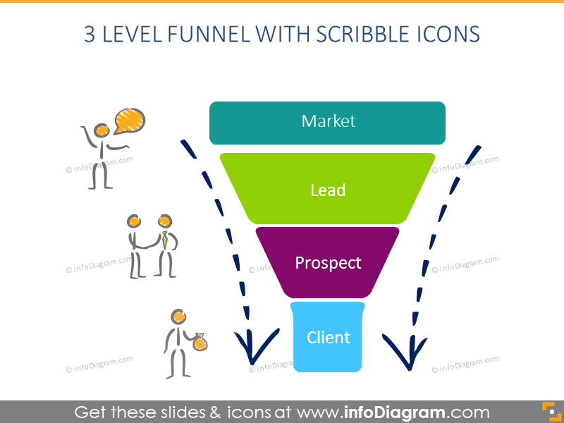 Sales Funnel Diagram Pipeline Selling Process PPT icons ...