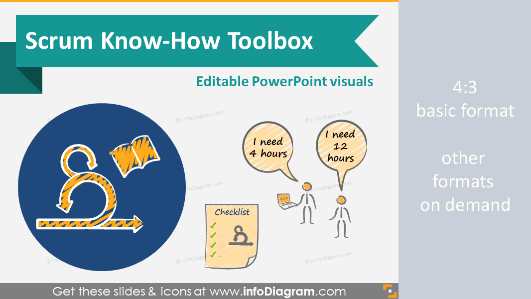 Advanced Scrum KnowHow Presentation Template Agile PPT 