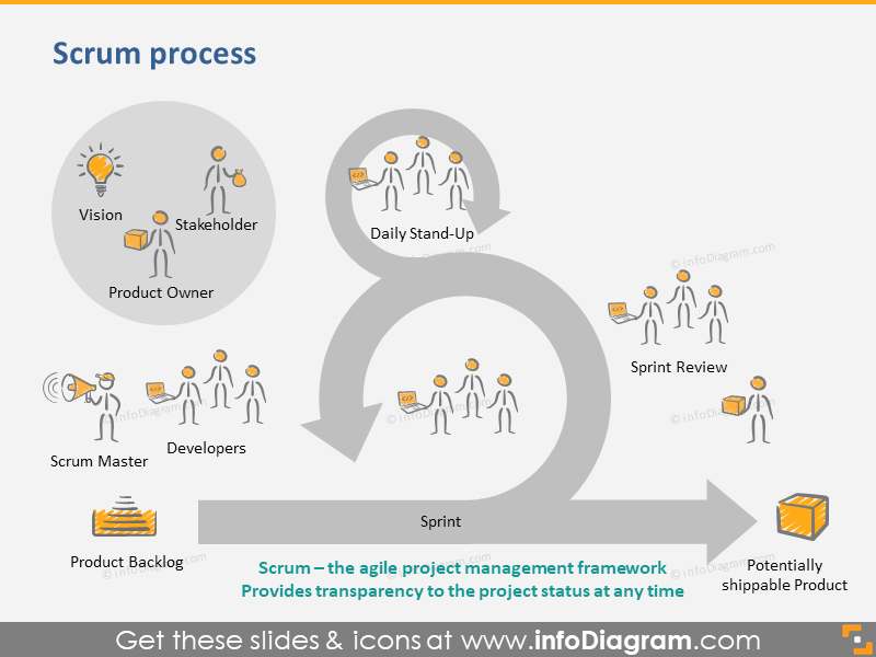 Advanced Scrum KnowHow Presentation Template Agile PPT ...
