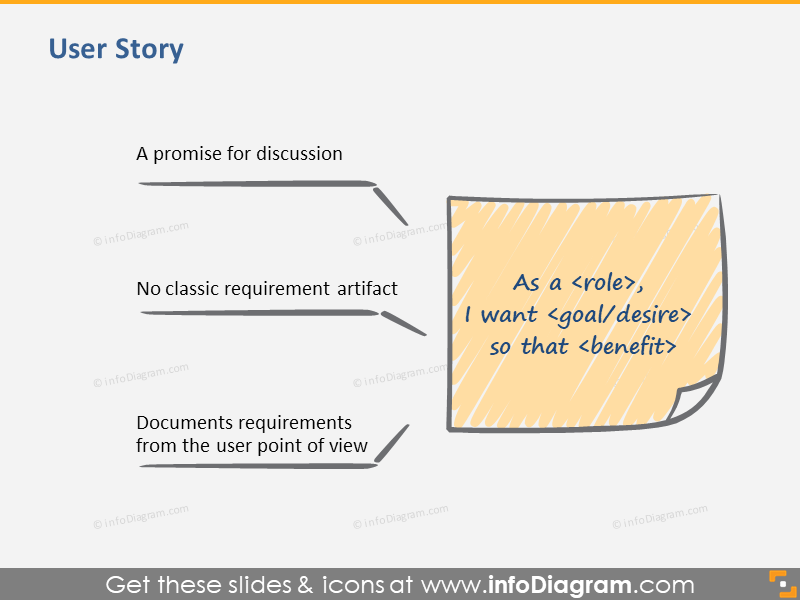 Advanced Scrum KnowHow Presentation Template Agile PPT diagram icons