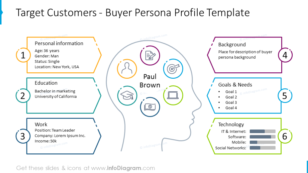 Editable buyer persona template