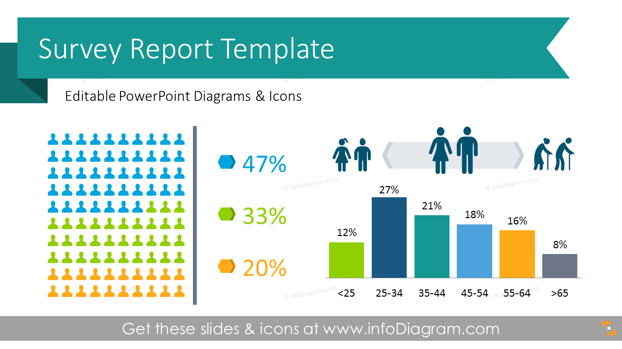 Survey Result Template from www.infodiagram.com